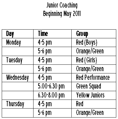 Junior coaching Junior coaching